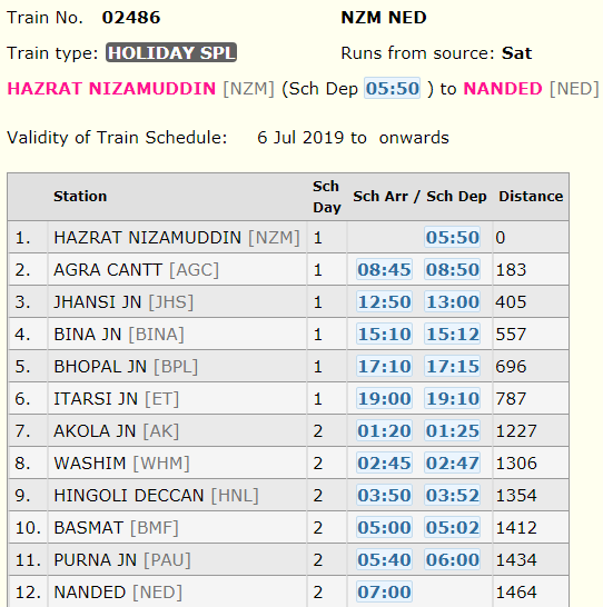  Hazrat Nizamuidden (NZM)  to  Nanded (NED)  Holiday Special train 