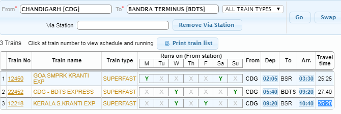 Chandigarh to Bandra Terminal Trains - Book ticket online and start travel soon